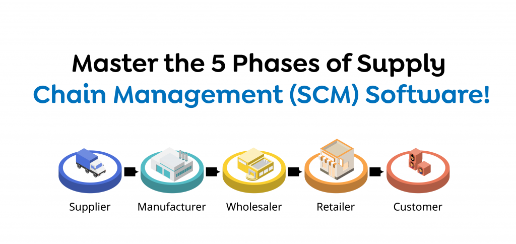 Master the 5 Phases of Supply Chain Management (SCM) Software!